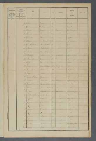 1881