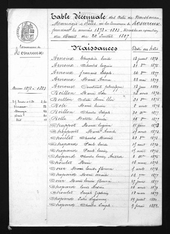 1873-1882