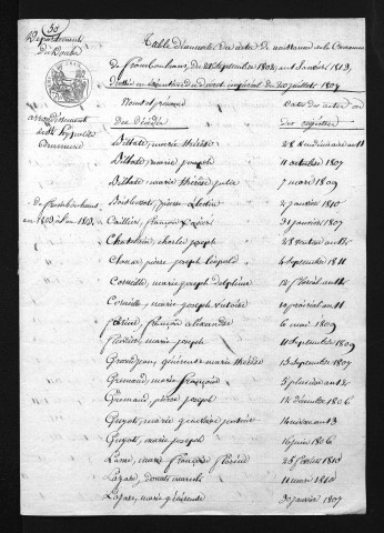 1803-1812