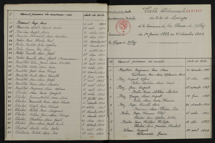 1933-1942