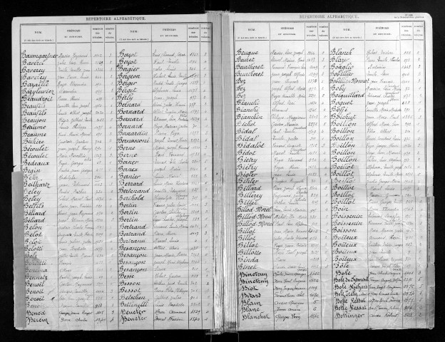 Table alphabétique