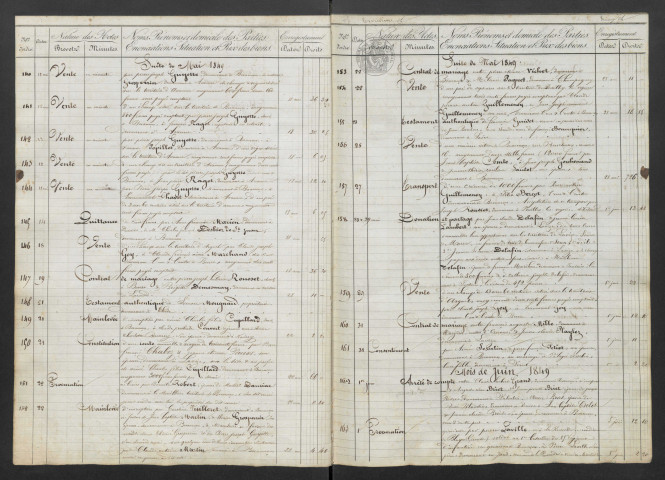 2 avril 1849-2 septembre 1853