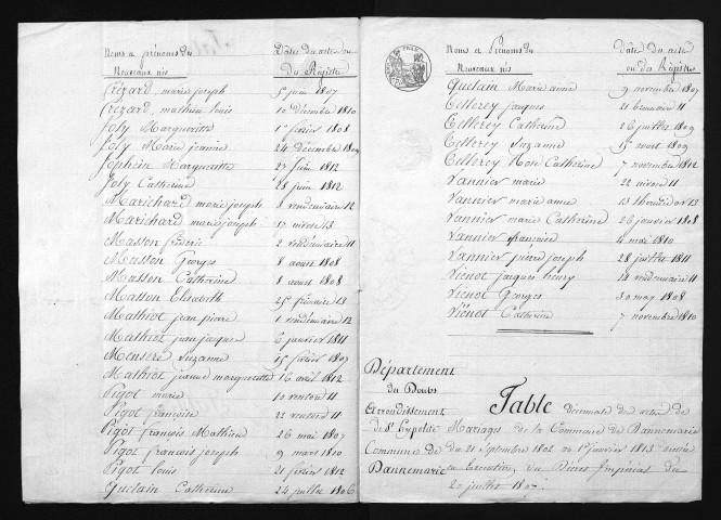1803-1812