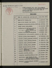 1943-1952