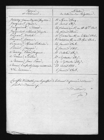 1803-1812