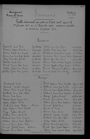 1913-1922