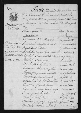 1803-1812