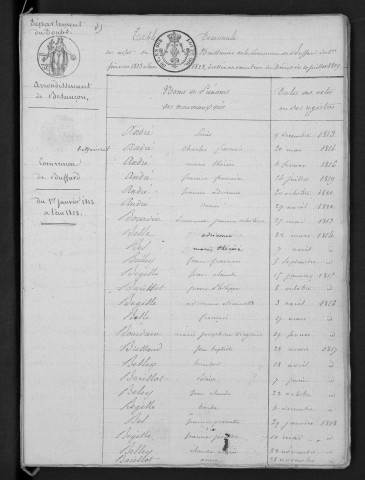 1813-1822