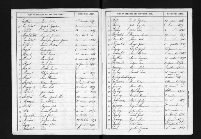 1853-1862
