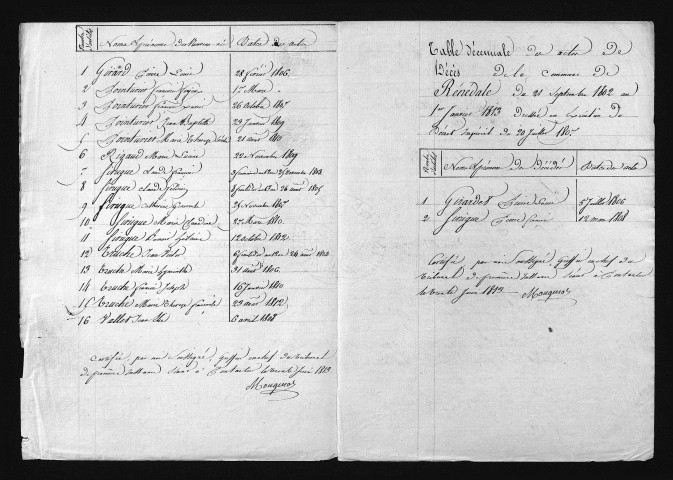 1803-1812