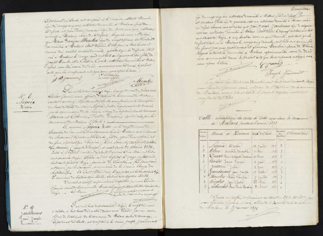 D 1874-1900