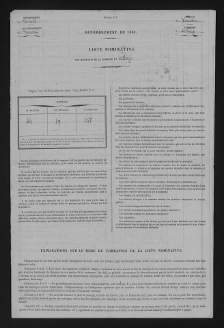 1881