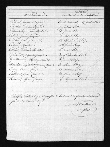 1803-1812