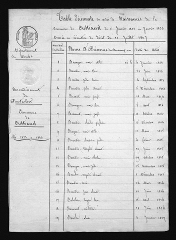 1823-1832