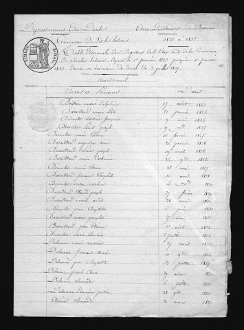 1823-1832