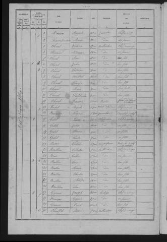1881