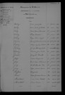1903-1912