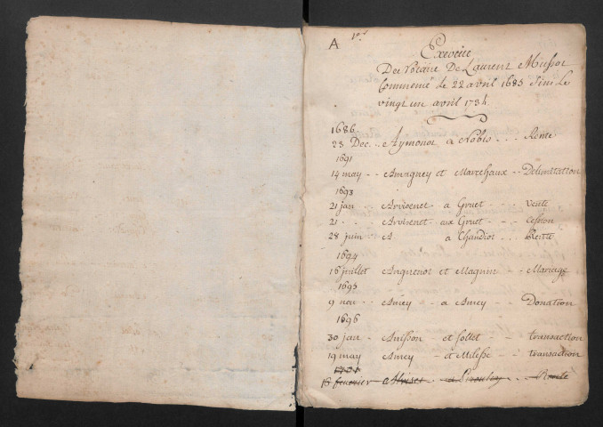 Répertoire alphabétique