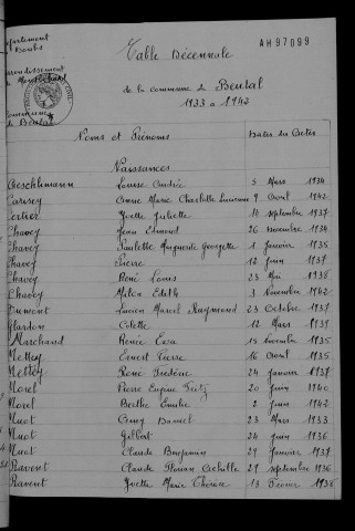 1933-1942