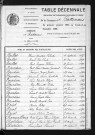 1883-1892
