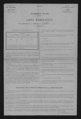 1901
