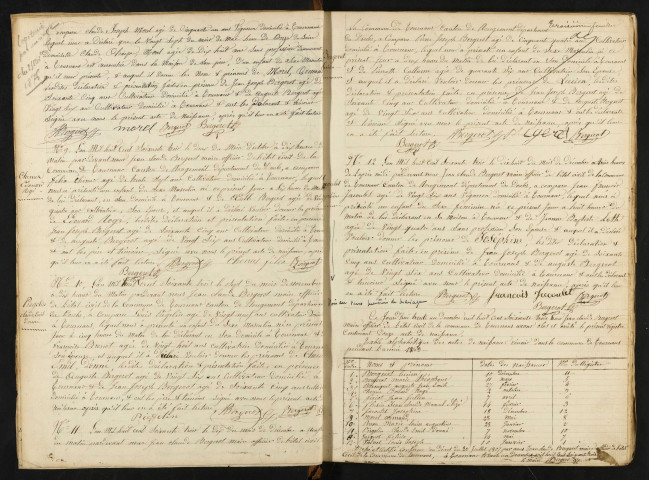 NMD 1863-1872
