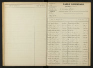 1903-1912