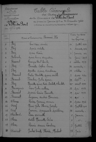 1913-1922