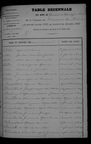 1903-1912