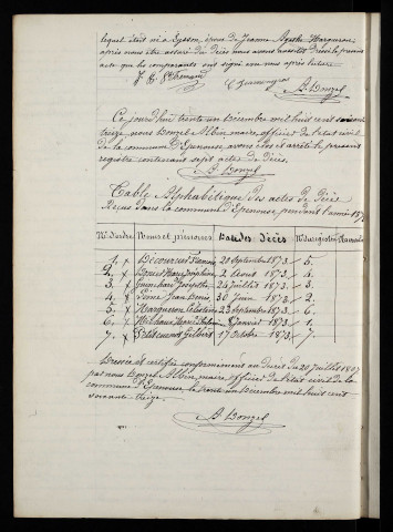 D 1873-1892