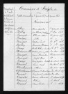 1873-1882