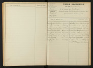 1903-1912