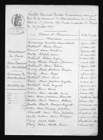 1863-1872