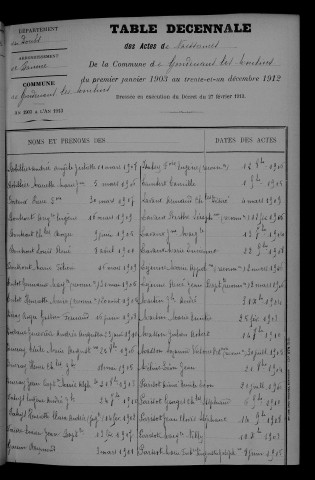 1903-1912