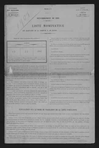 1901