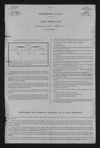 1881