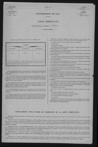 1881