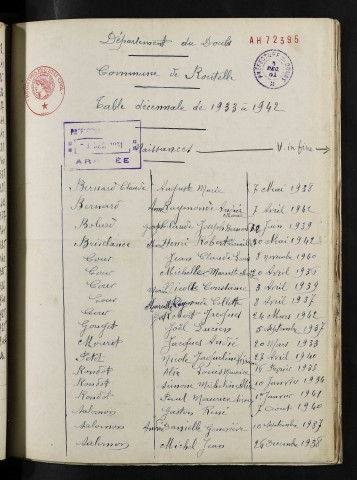 1933-1942