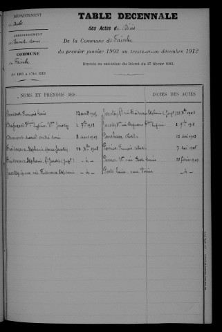 1903-1912