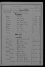 1913-1922