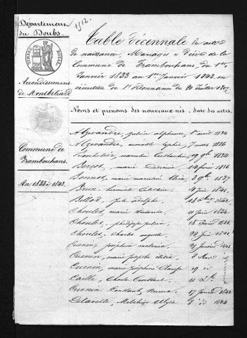 1833-1842