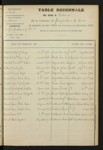 1903-1912