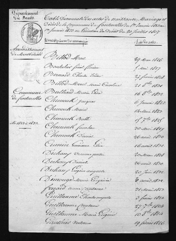 1823-1832