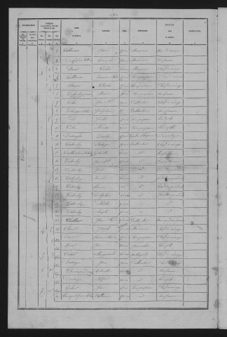 1881