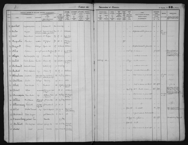 1er janvier 1877-avril 1879