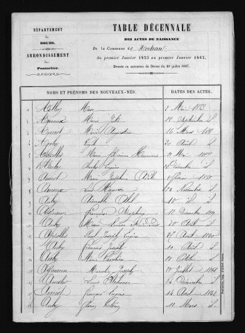 1853-1862