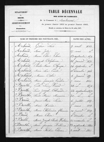 1853-1862
