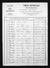 1853-1862