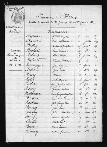 1853-1862