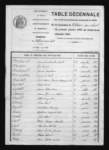 1893-1902